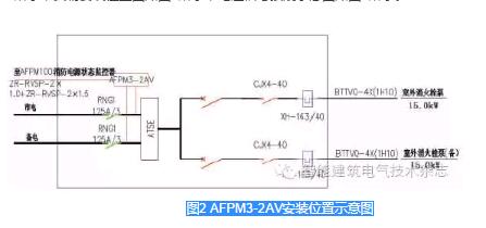 D2 AFPM3-2AVbλʾD